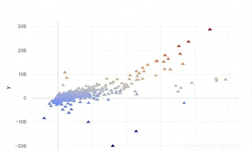 financial data visualization charts